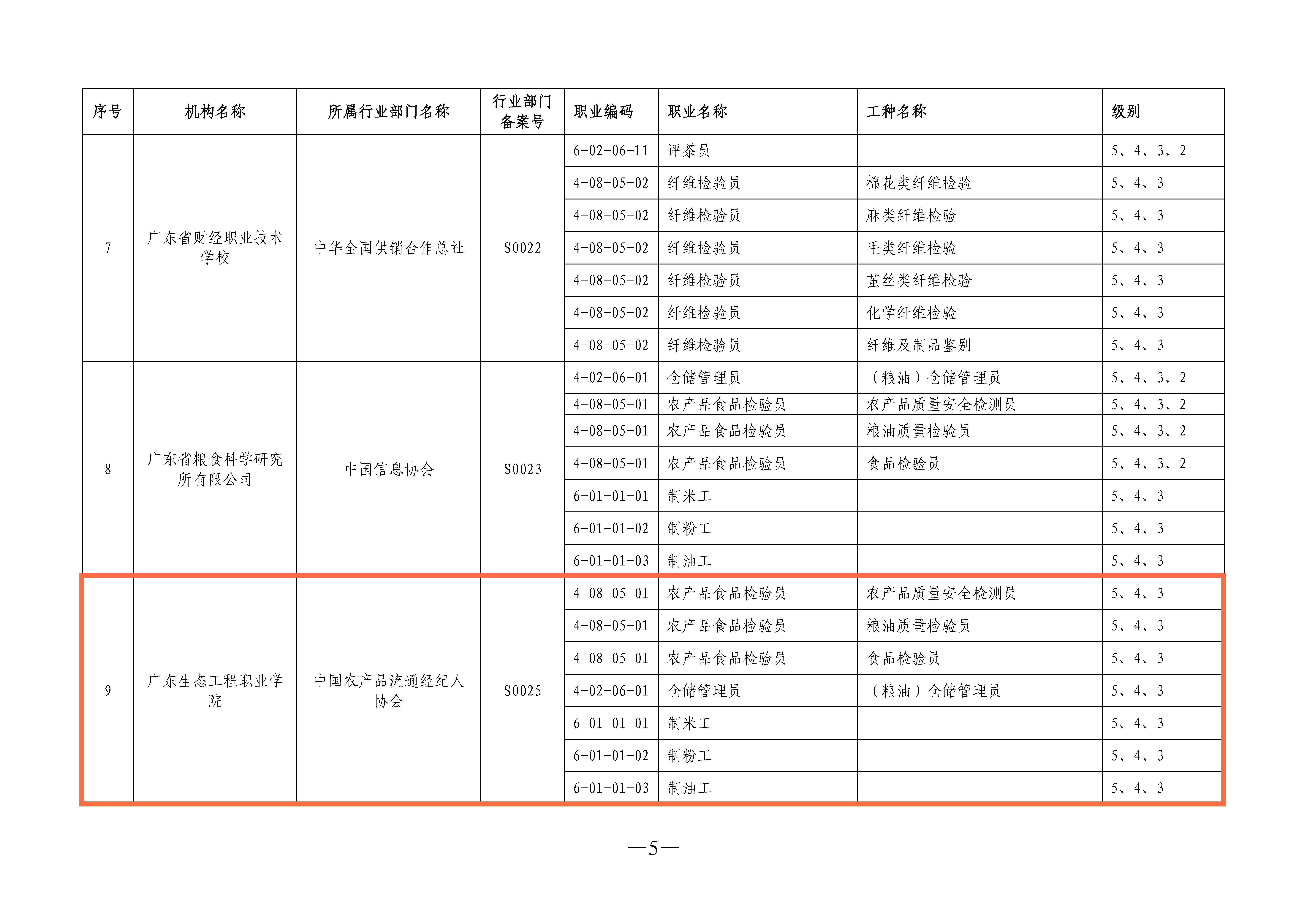 关于公布2022年行业部门职业技能等级认定驻粤分支机构名单的通知（粤人社函〔2023〕24 号）_页面_5_副本.jpg